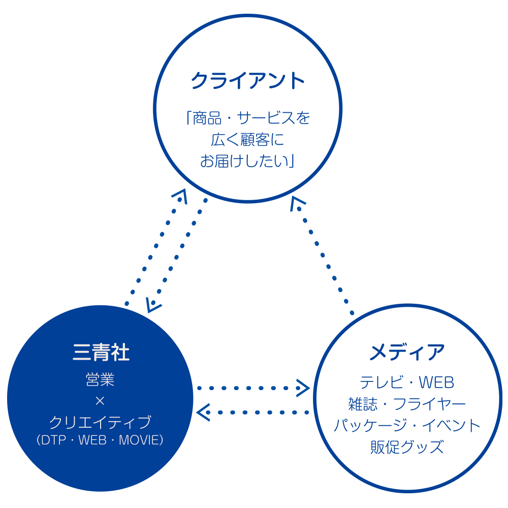 私たちにできること